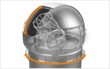 Movimenti rotatori dei telescopi