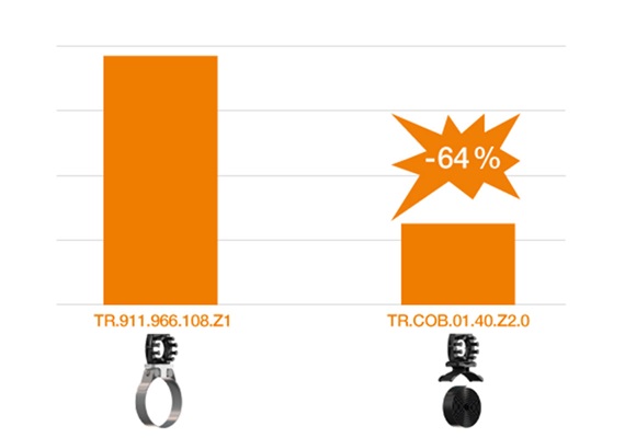 Metallo vs. Plastica