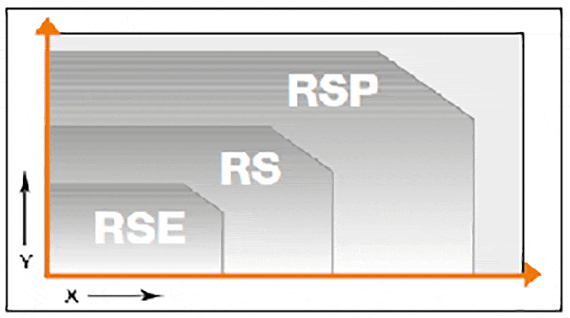 Diagramma RS