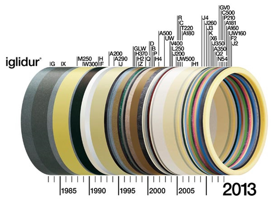 30 ans de paliers lisses iglidur®