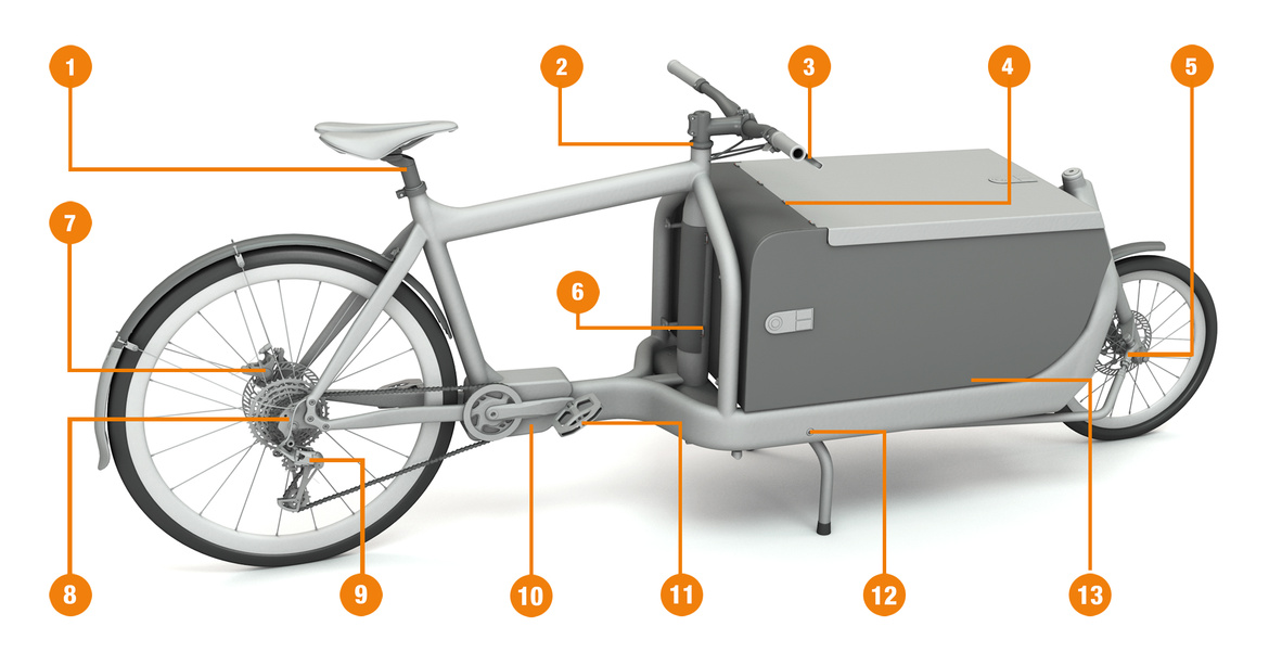 Punti di supporto su cargo bike elettriche