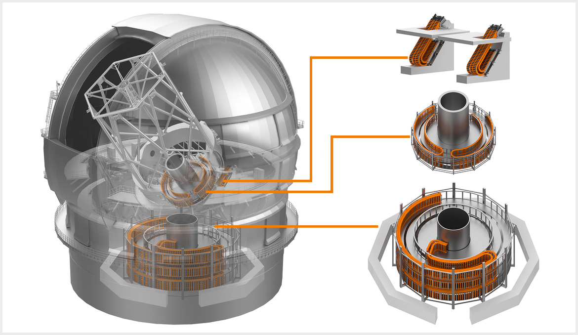 Sistemi di catene portacavi in un osservatorio astronomico